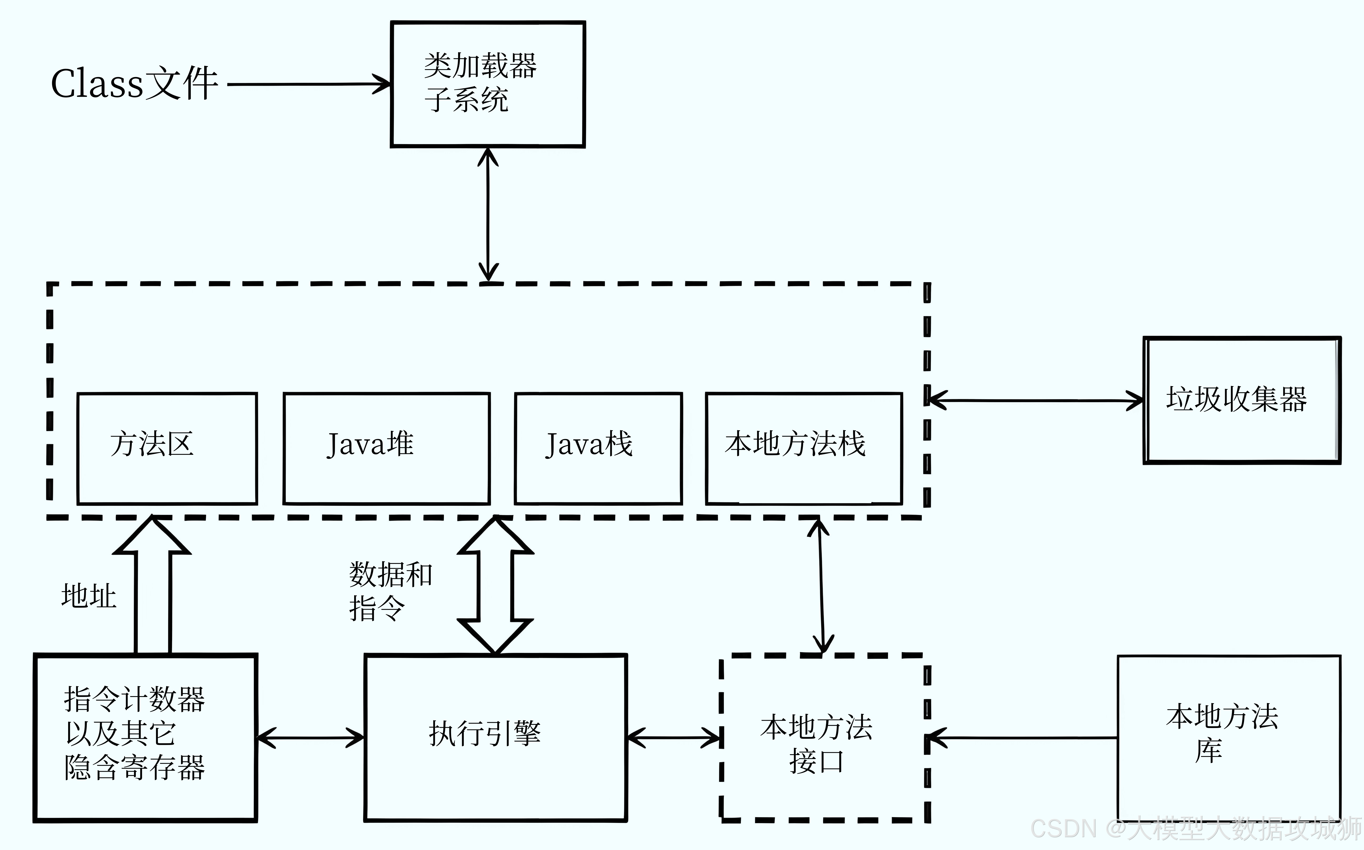 「java学习路线图」〃java自学路线图-第1张图片