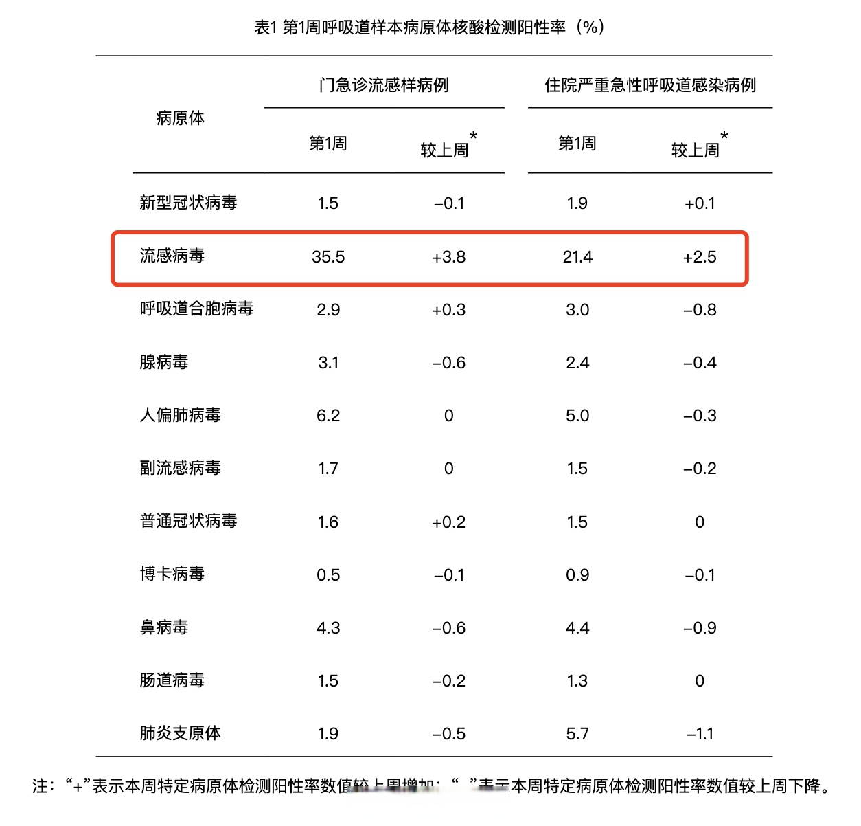 各地区疫情发布更新,各地疫情最新通报汇总-第1张图片