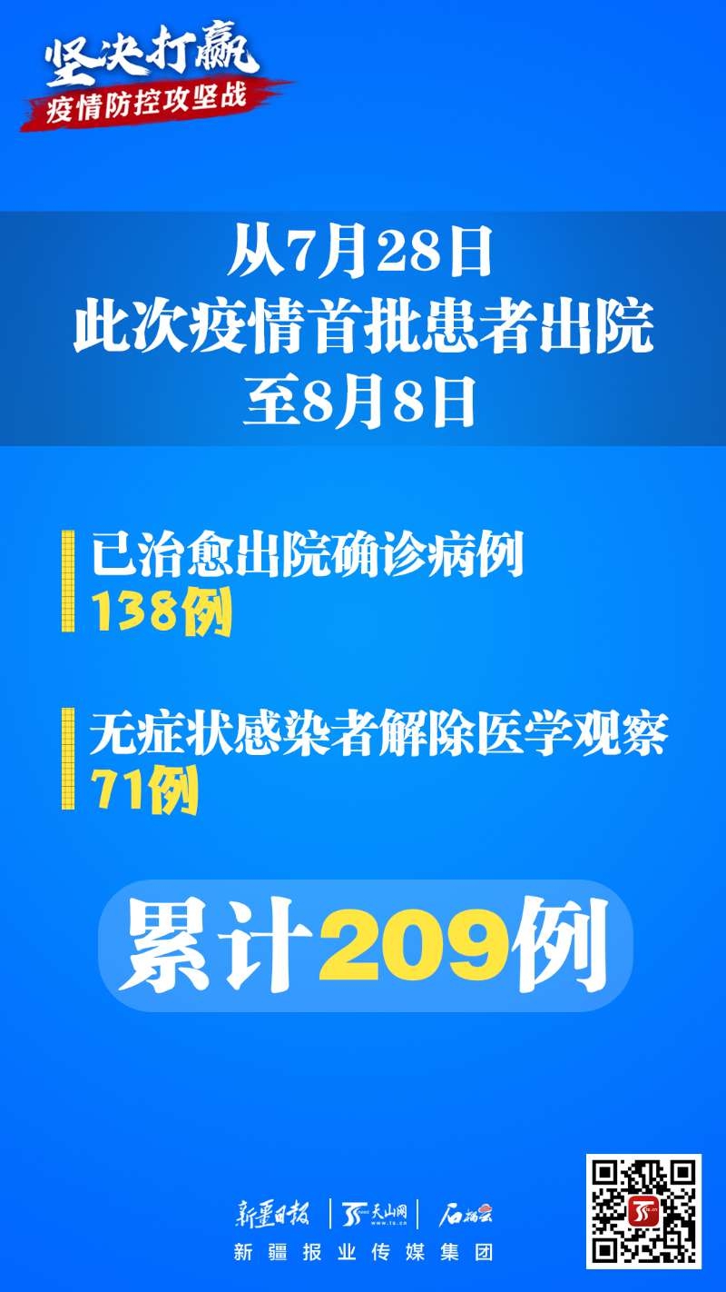 各地区疫情发布更新,各地疫情最新通报汇总-第2张图片