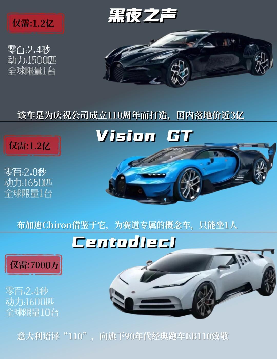 “全球仅4台布加迪超跑与宝马碰撞” 布加迪比宝马贵吗？-第2张图片