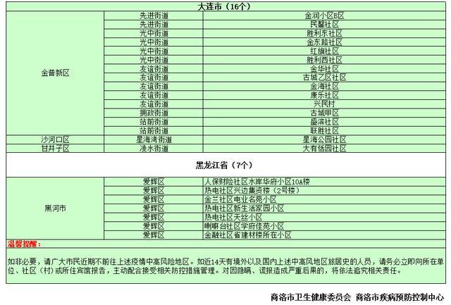 疫情高低风险地区图.疫情高风险区划分最新-第2张图片