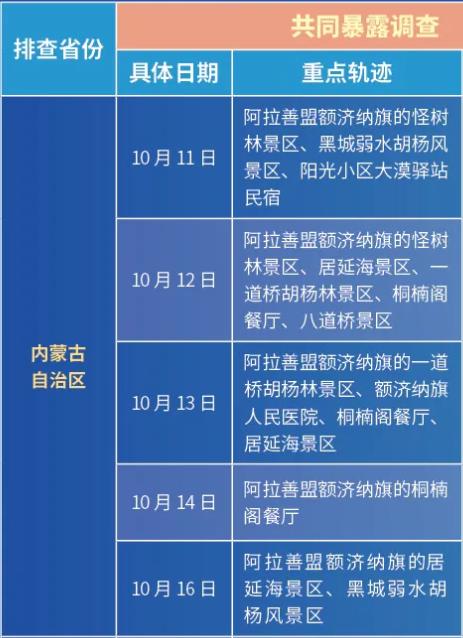 邢台地区疫情服务电话,邢台新冠疫情办公室电话-第2张图片