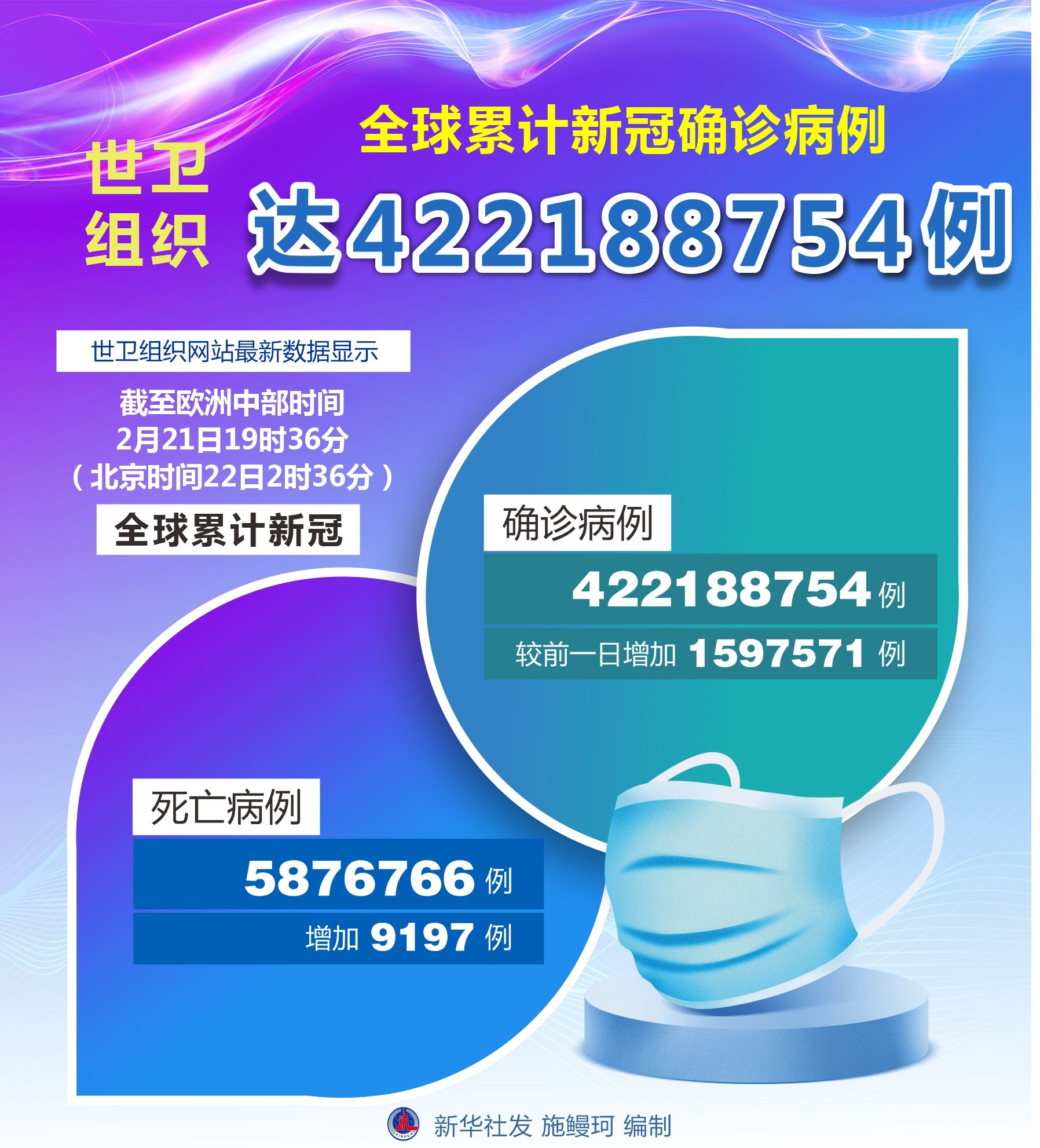 世界疫情比较轻的地区.世界疫情严重的地区有哪些-第2张图片