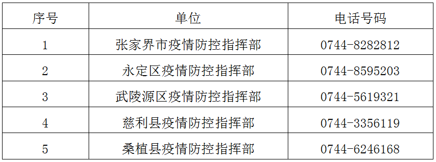 「文山属于疫情的什么地区」〃文山是否封城-第1张图片