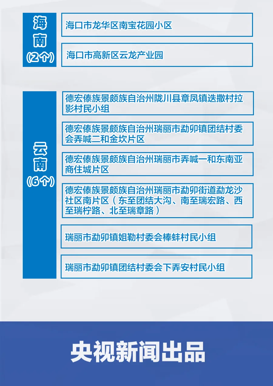 忻州各地疫情风险地区.忻州各地疫情风险地区查询-第1张图片
