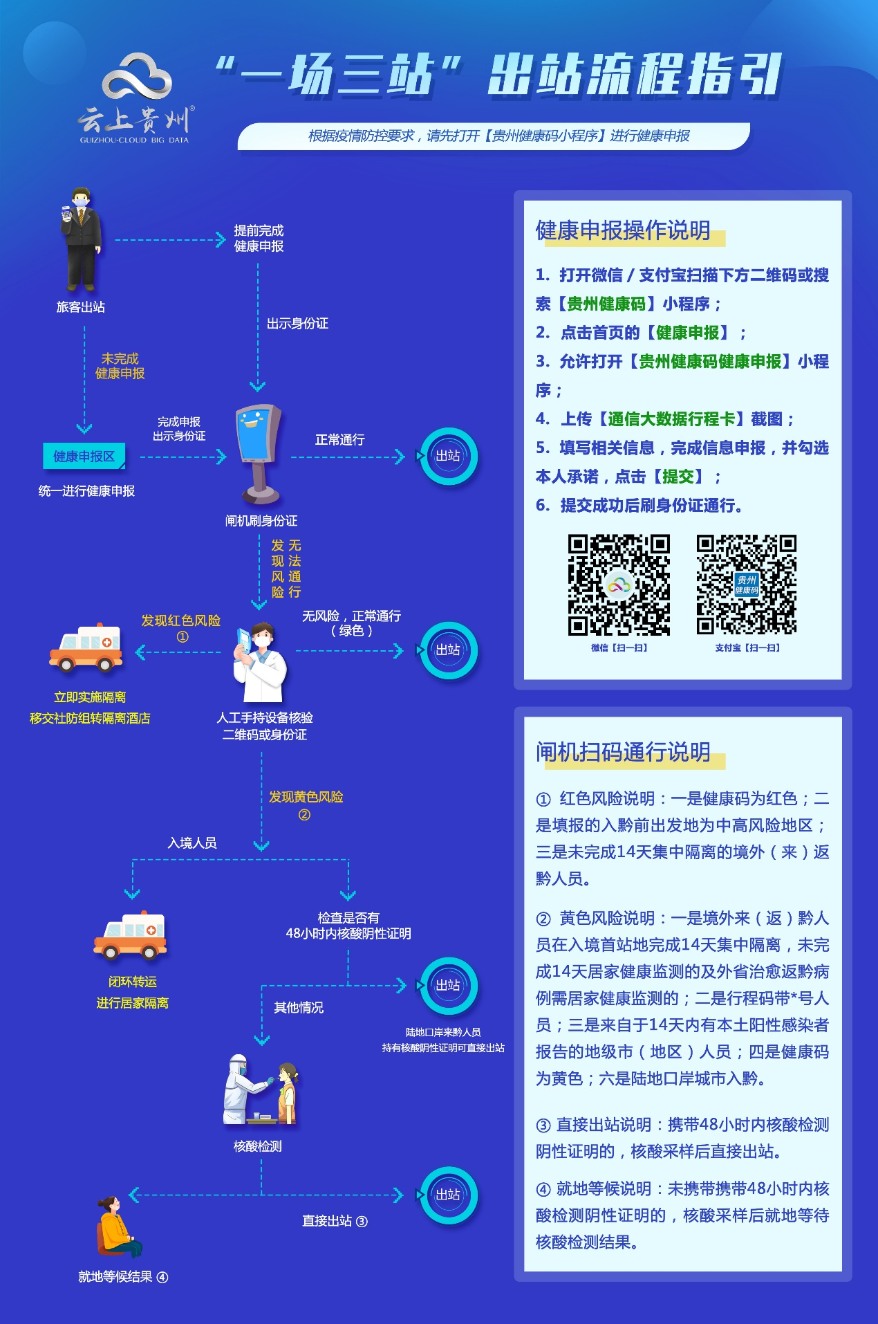 贵阳疫情哪些是新增地区-贵阳有疫情-第2张图片