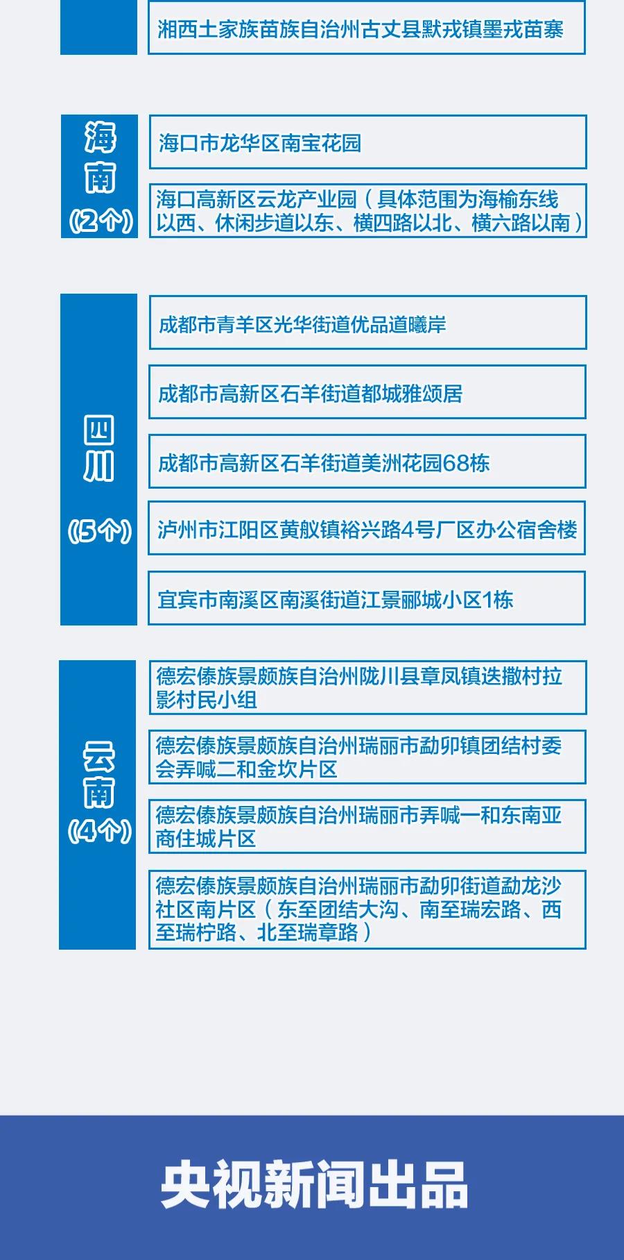 福建近来是什么地区疫情.福建近来是什么风险地区最新-第1张图片