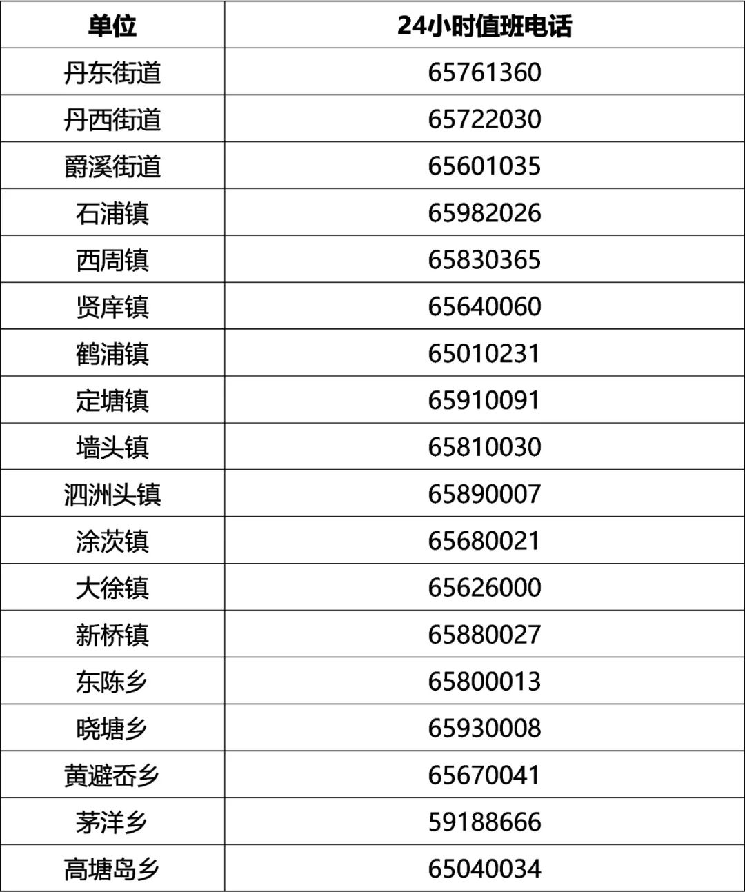 「丹东地区疫情最新通告图」〃丹东地区疫情最新消息-第1张图片