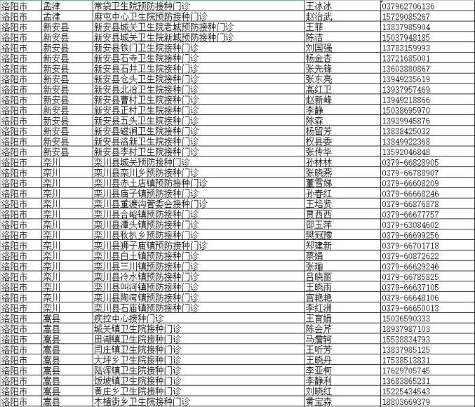 洛阳地区都哪里有疫情-洛阳地区有疫情吗-第1张图片