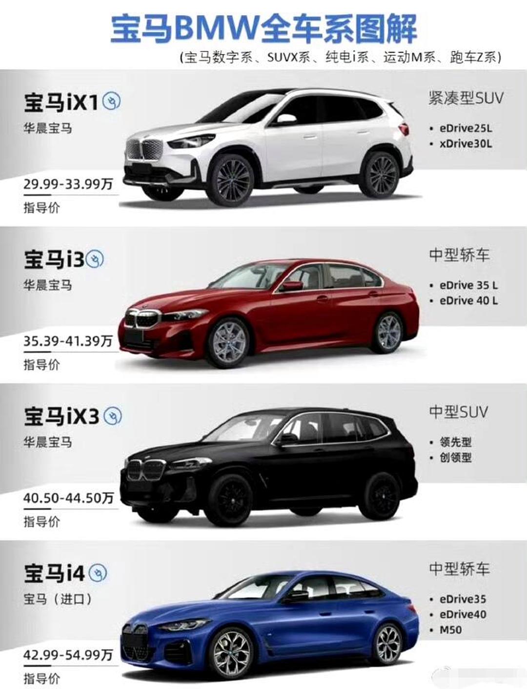 宝马迷你车费用〃宝马迷你车费用最新款-第2张图片