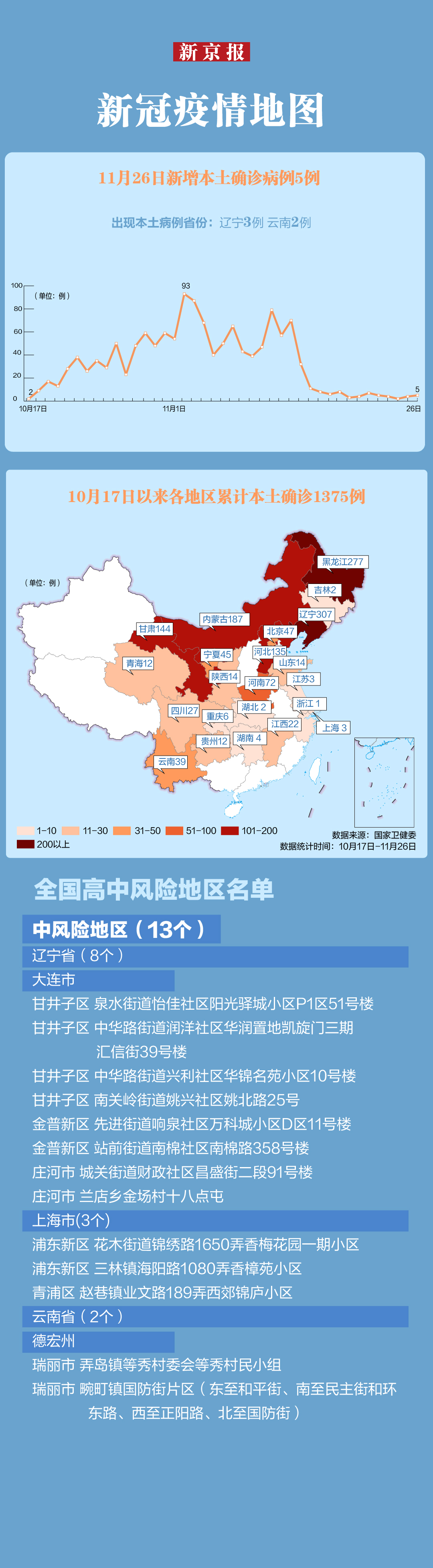 每天疫情风险地区查询,疫情风险最新查询-第1张图片