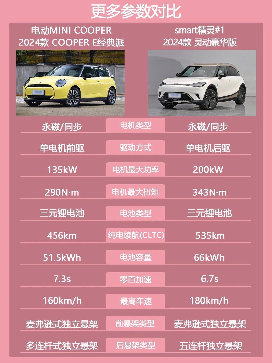 【宝马MINI纯电/宝马mini纯电动版费用及图片】-第3张图片