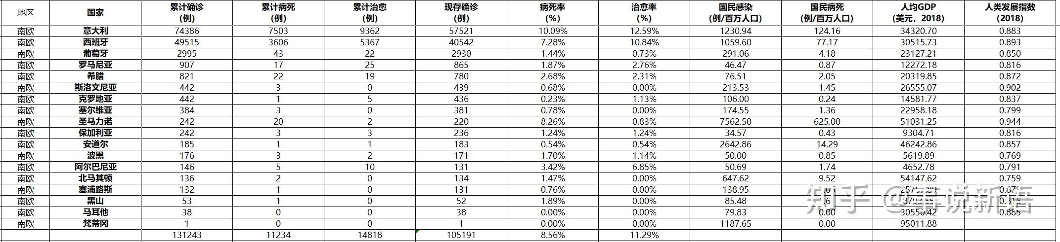 「现在哪个地区疫情厉害」〃现在哪的疫情最厉害-第2张图片