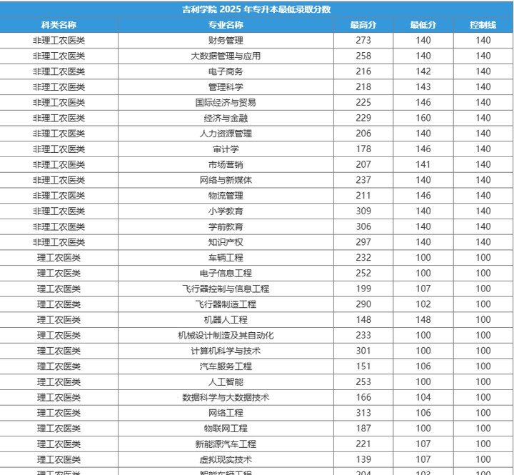 湖南吉利汽车职业技术学院-湖南吉利汽车职业技术学院院系名称-第3张图片