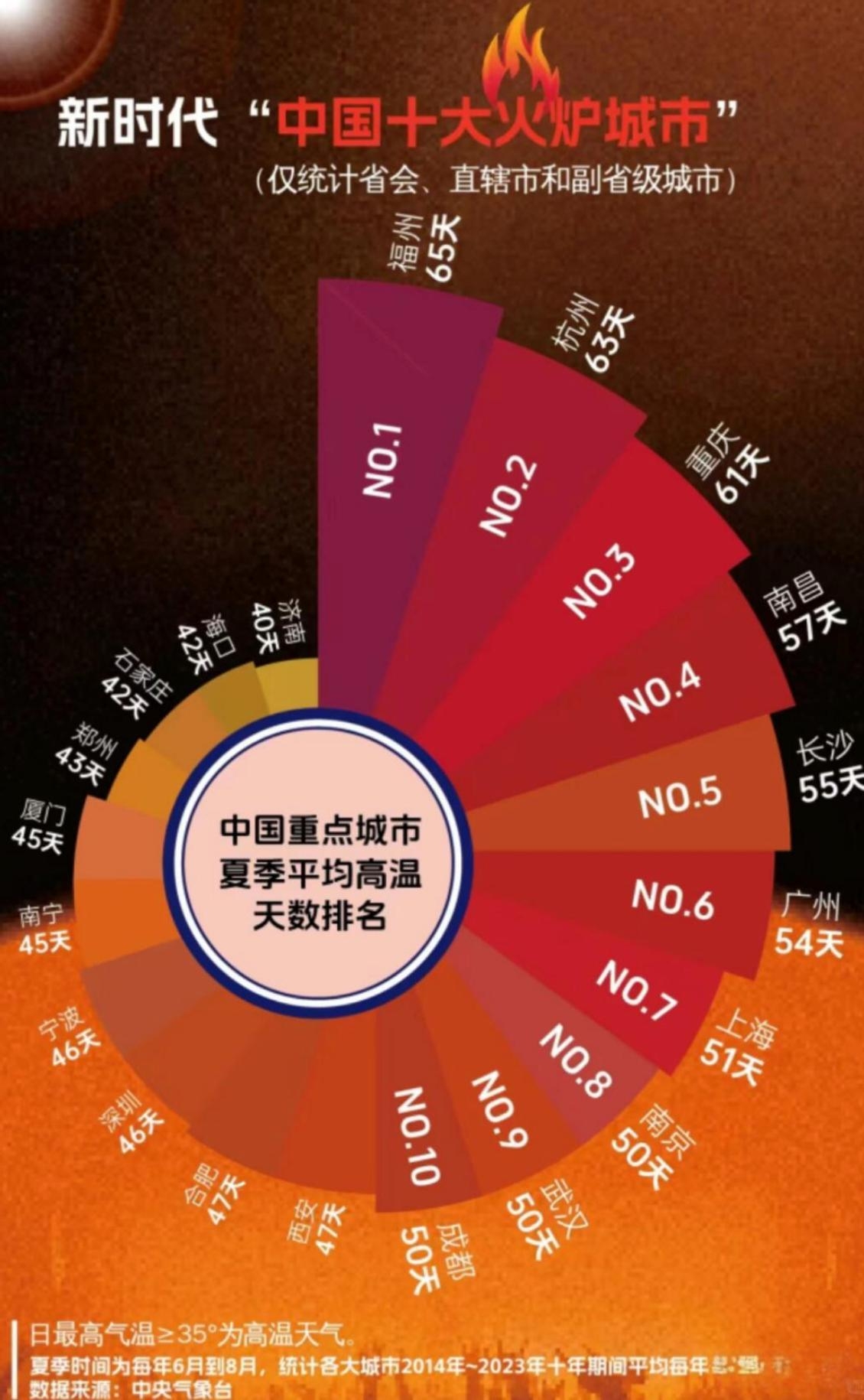 「近来疫情严重有哪些地区」〃近来疫情严重区域有哪些城市-第1张图片