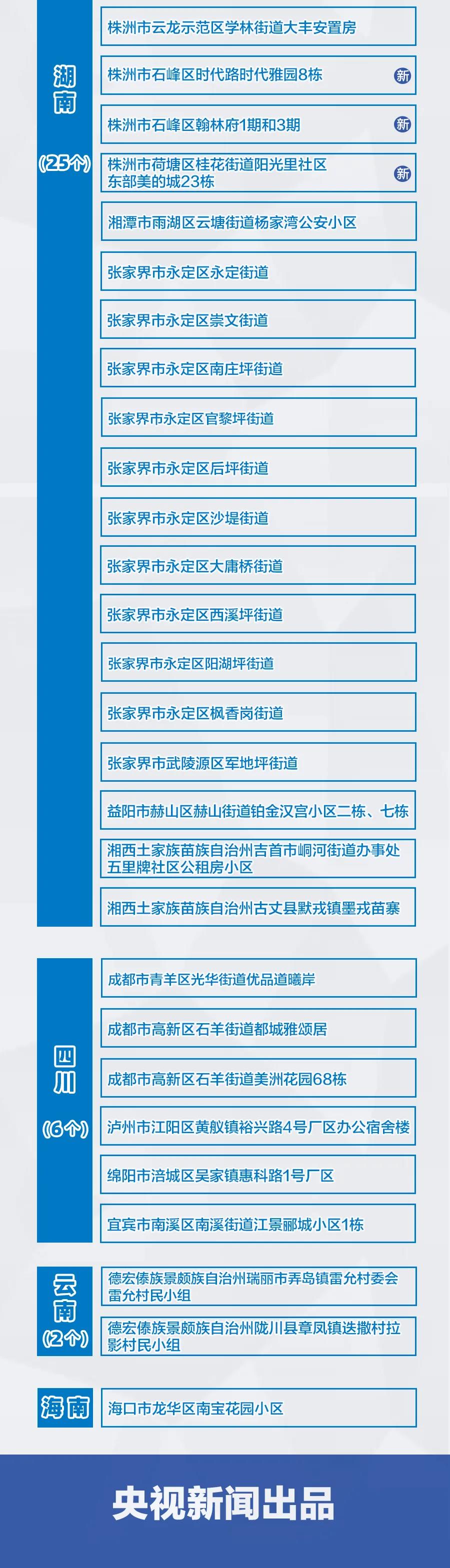 中国中风险疫情地区-中国中风险疫情地区有哪些-第1张图片