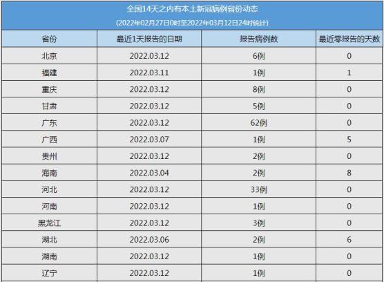 中国中风险疫情地区-中国中风险疫情地区有哪些-第2张图片