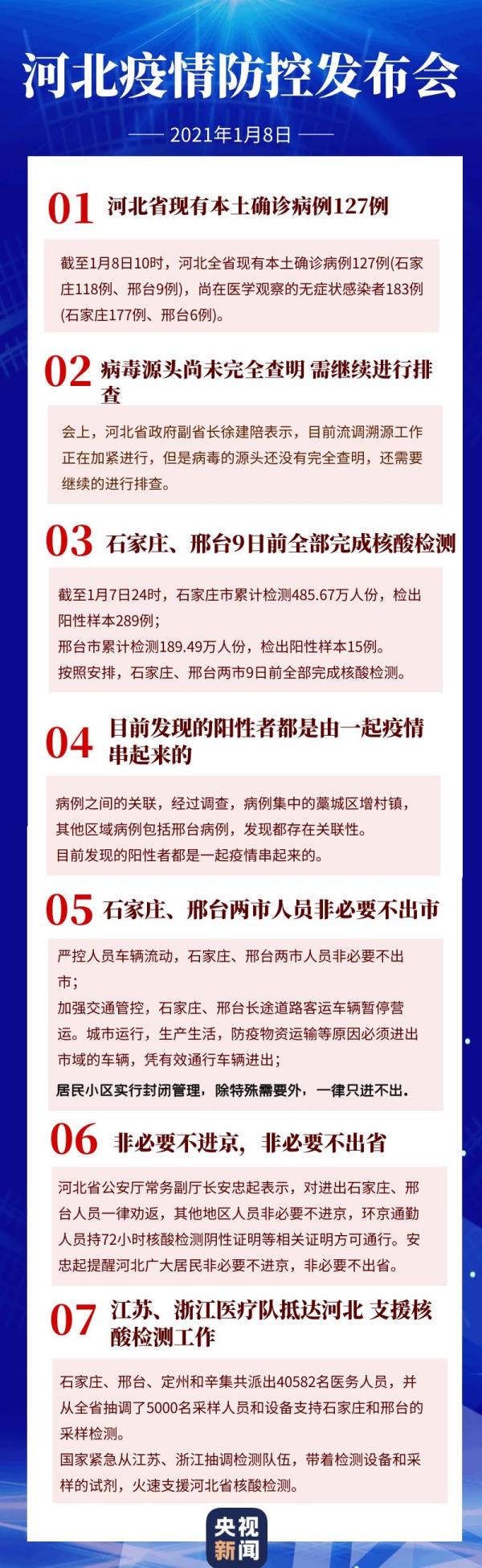 石家庄疫情重点关注地区.石家庄疫情重点区域-第1张图片