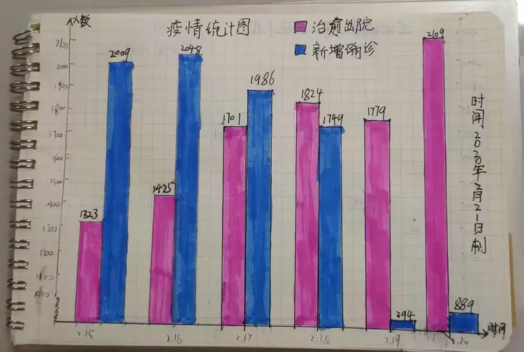 福建地区疫情日统计.福建疫情统计表-第1张图片