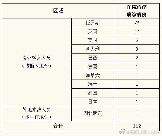 福建地区疫情日统计.福建疫情统计表-第2张图片