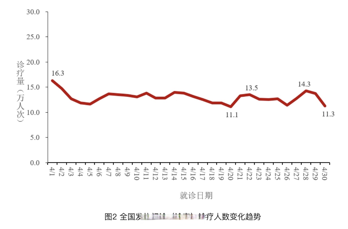 全国疫情各地区人数-中国各地疫情人数-第3张图片