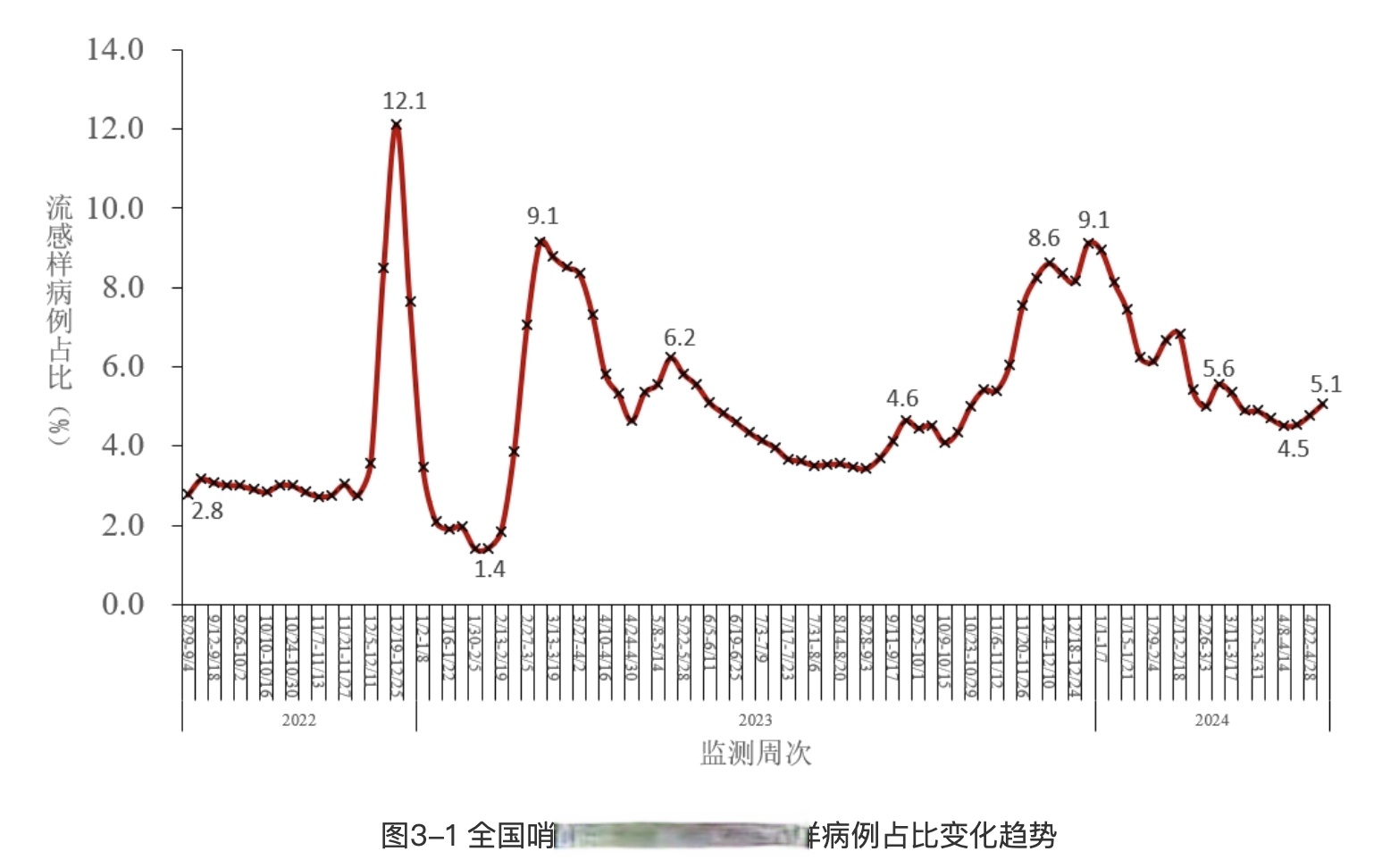 全国疫情各地区人数-中国各地疫情人数-第1张图片