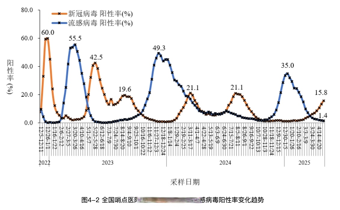 全国疫情各地区人数-中国各地疫情人数-第2张图片