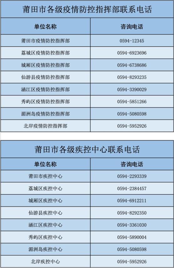 长沙属于疫情高危地区吗〃长沙是否疫情高风险区-第2张图片