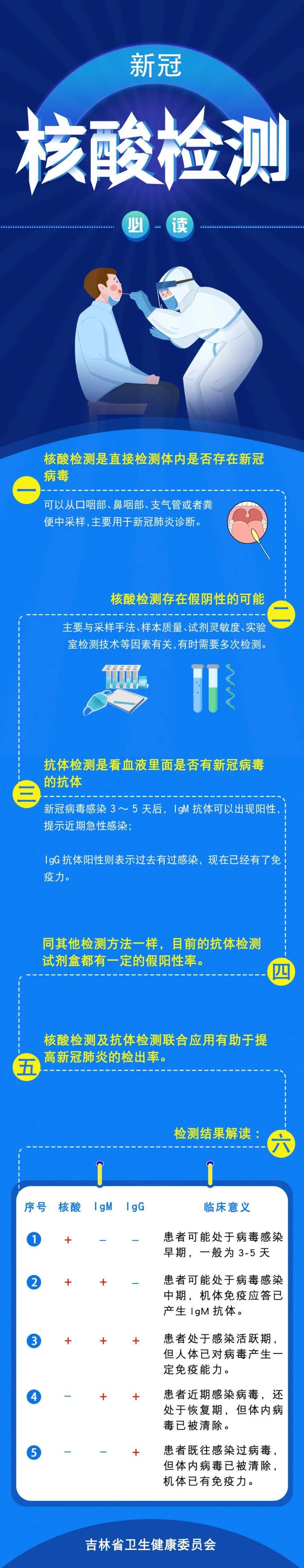 邯郸疫情高低风险地区-邯郸疫情高低风险地区名单-第2张图片
