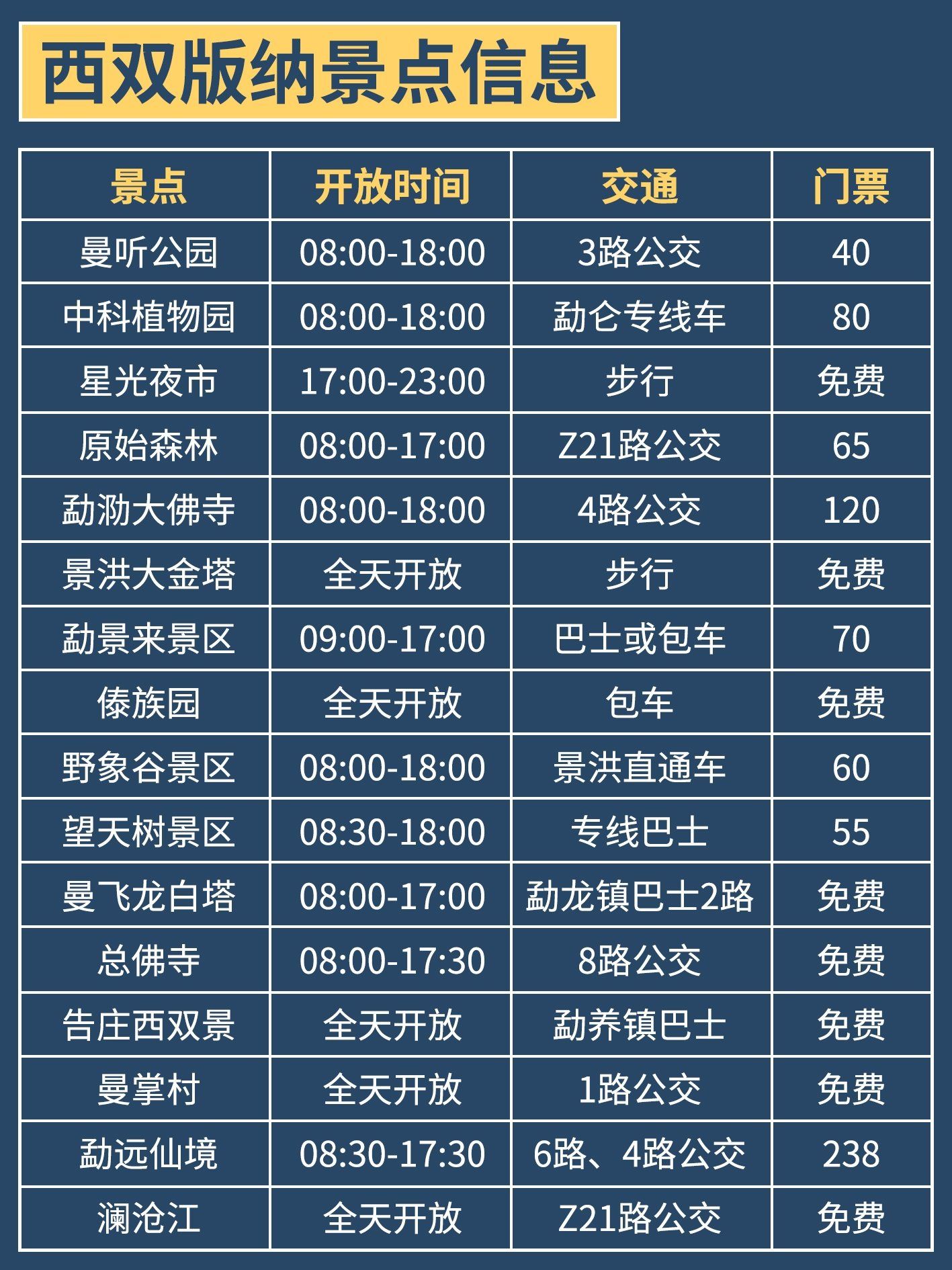 西双版纳旅游地图,西双版纳旅游地图 著名景点-第1张图片