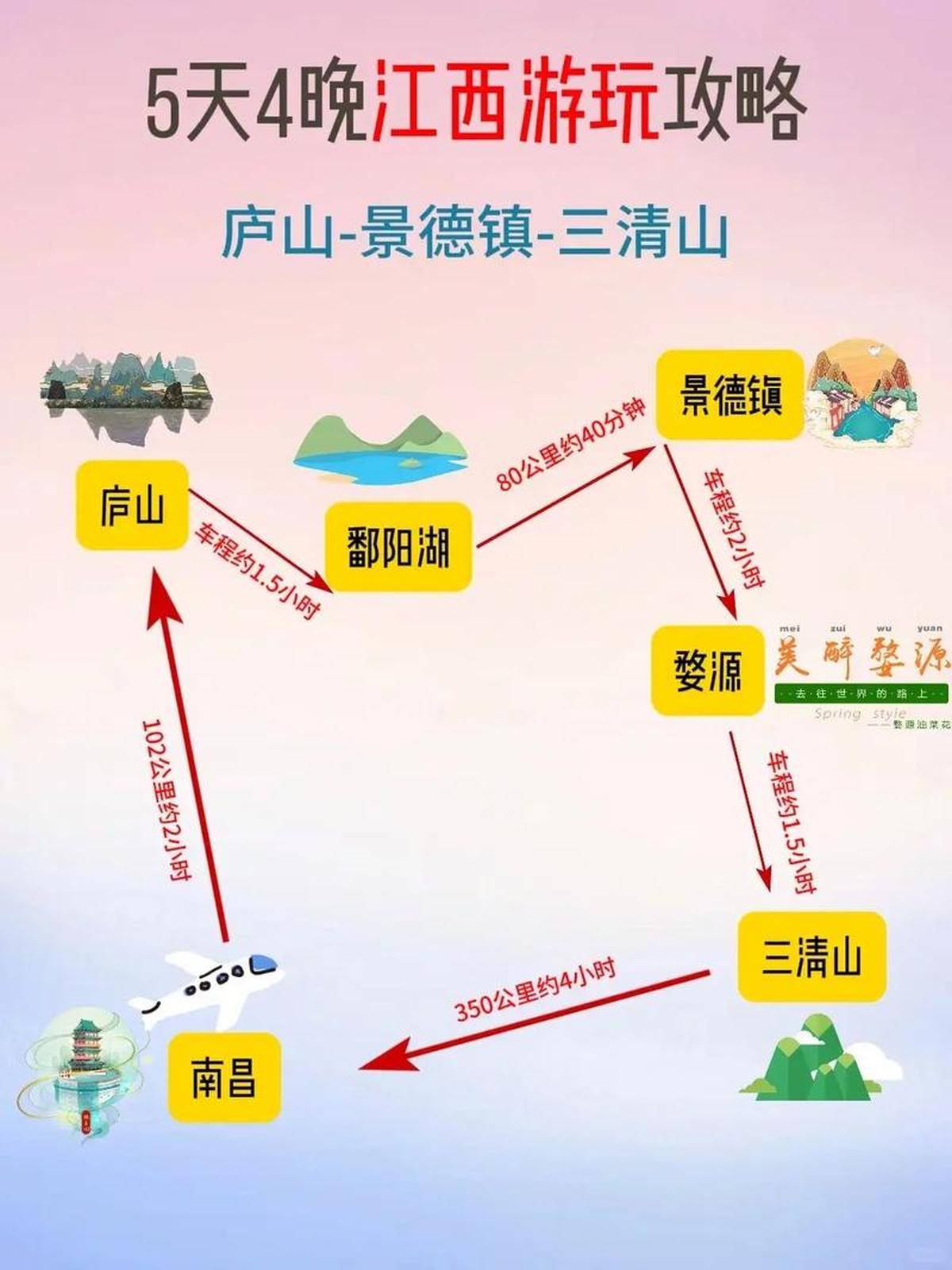 江西旅游︰(江西旅游攻略最佳线路)-第3张图片