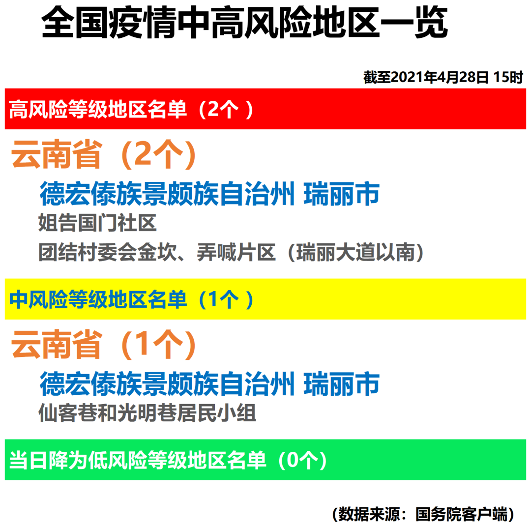 “找没有疫情的地区的人	” 2021年在没有疫情的地方回家需要隔离吗？-第2张图片