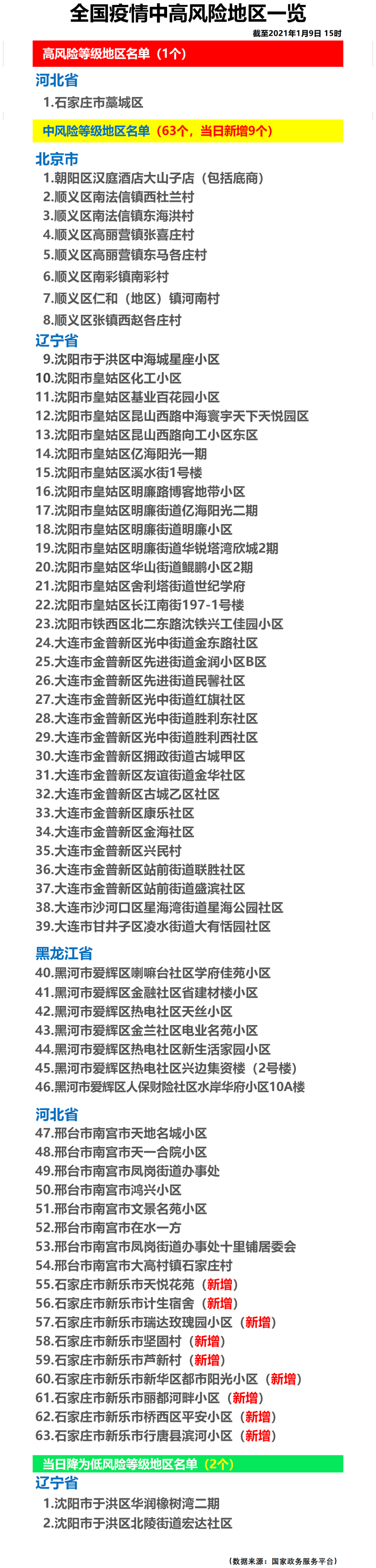 “找没有疫情的地区的人” 2021年在没有疫情的地方回家需要隔离吗？-第1张图片