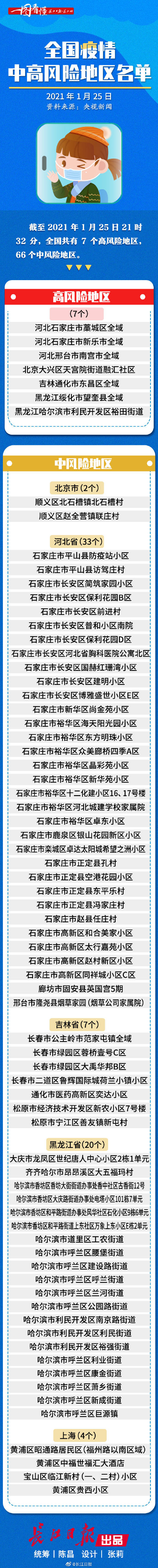 “韶关疫情风险地区名单” 韶关疫情严不严重？-第1张图片