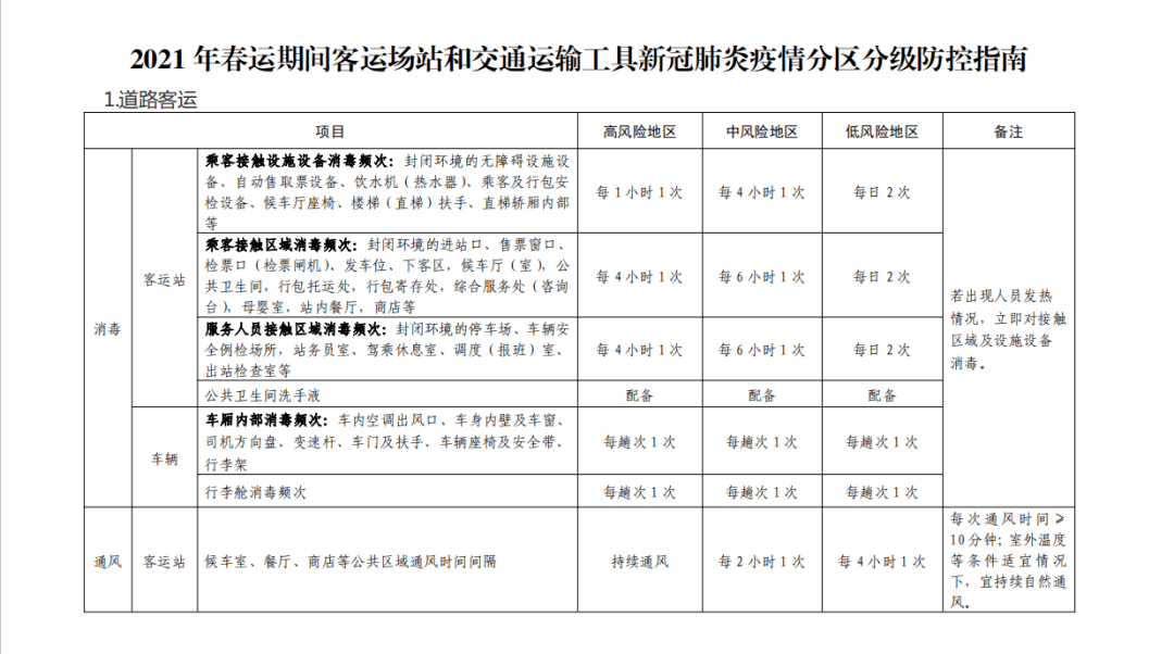 疫情地区查询在哪里看到,怎么查疫情区域分布-第1张图片