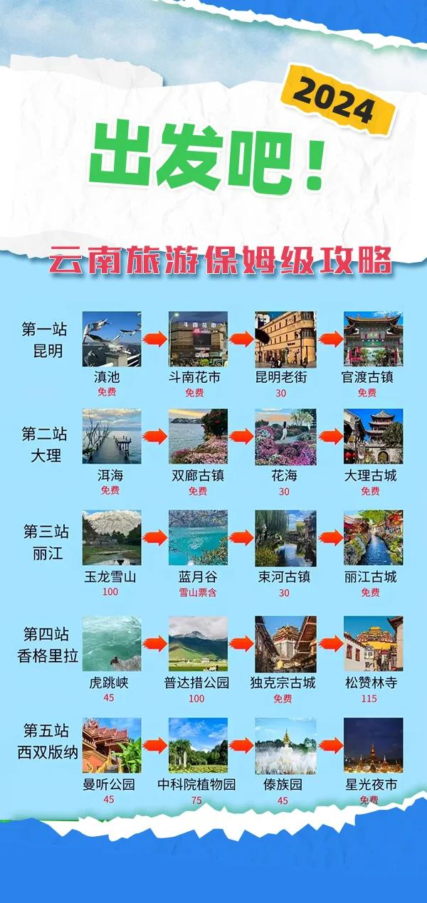云南旅游团报名哪个平台好︰(云南游旅行团报价)-第2张图片