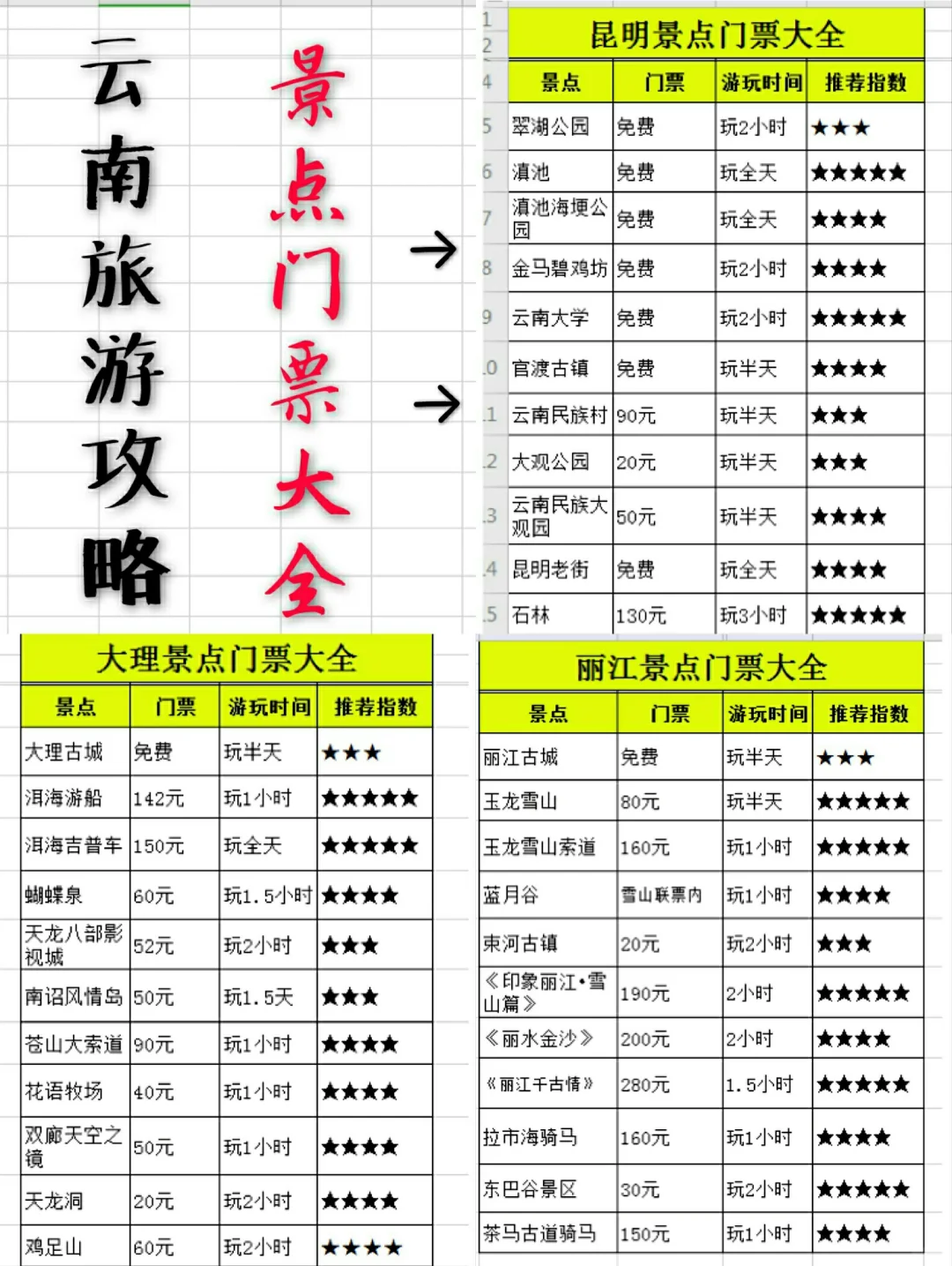 云南旅游团报名哪个平台好︰(云南游旅行团报价)-第1张图片