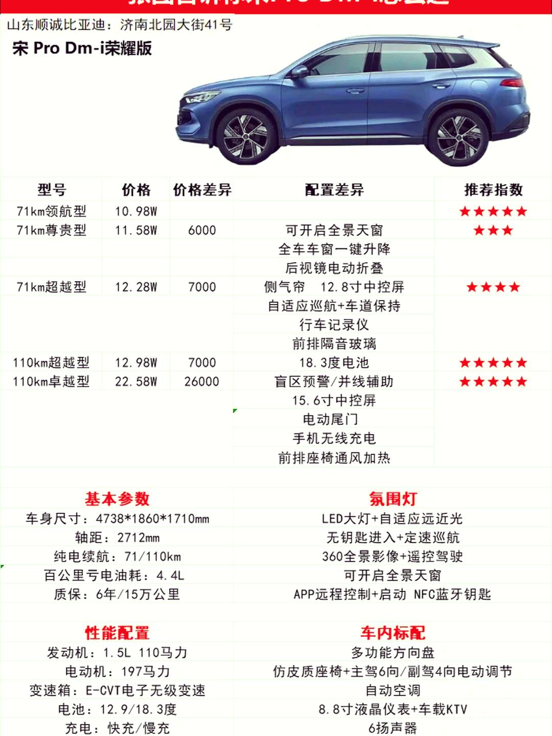 「比亚迪汽车报价」〃比亚迪汽车报价大全一览表-第1张图片