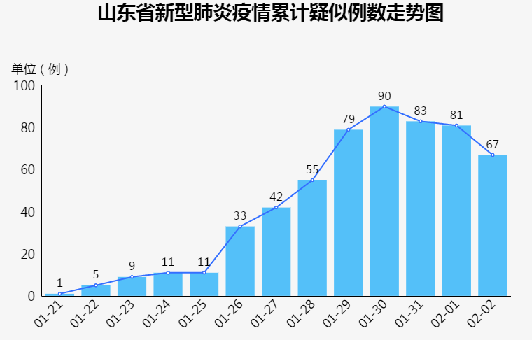 【山东哪个地区疫情最安全/山东哪里疫情最厉害】-第1张图片