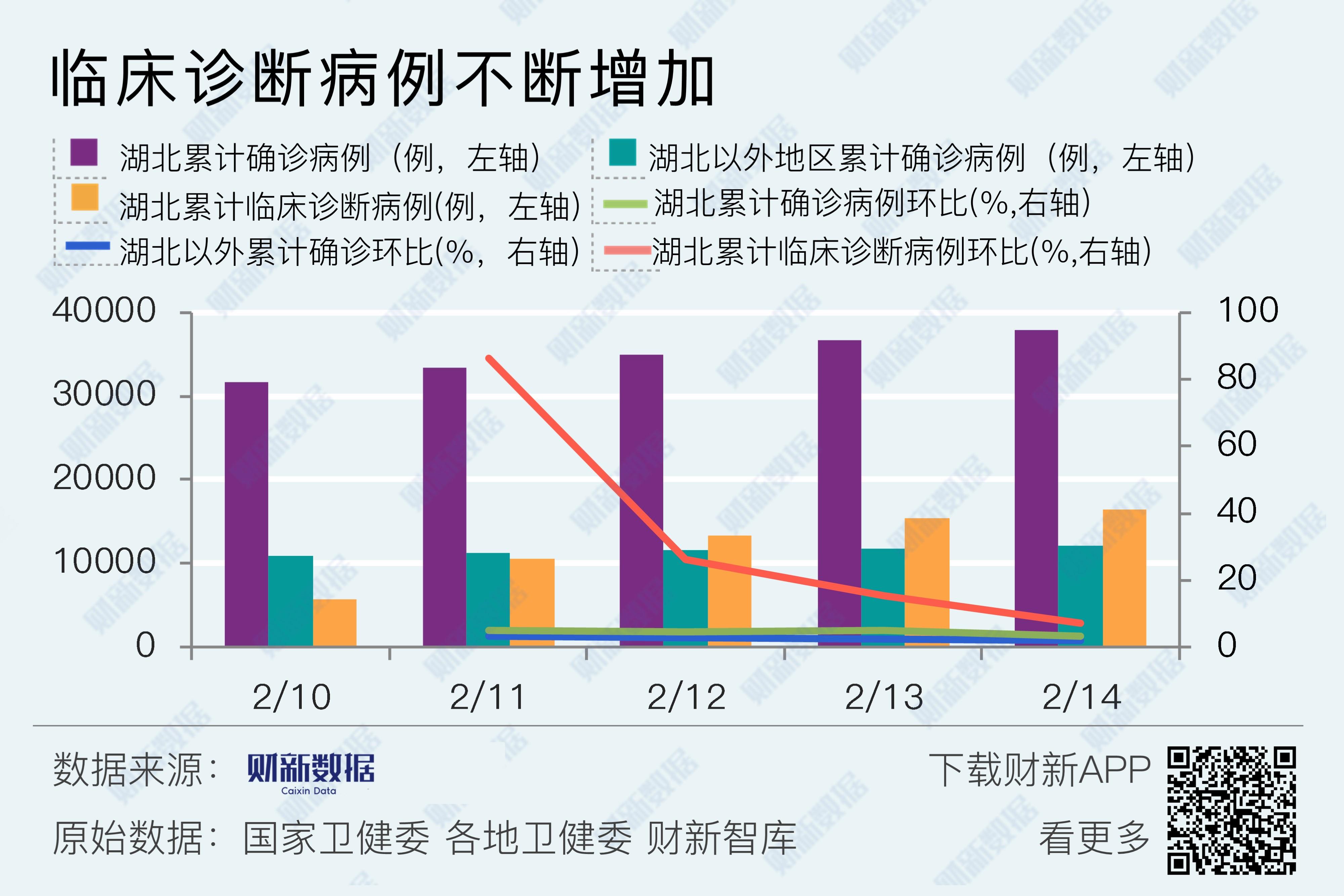 每个地区疫情数据表,各地疫情数量统计表-第2张图片