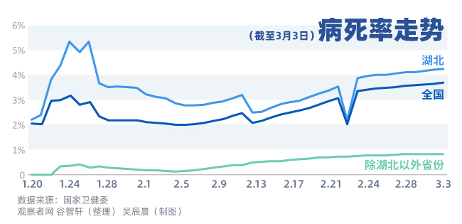 北京地区疫情死亡人数︰(北京疫情累计死亡人数)-第1张图片