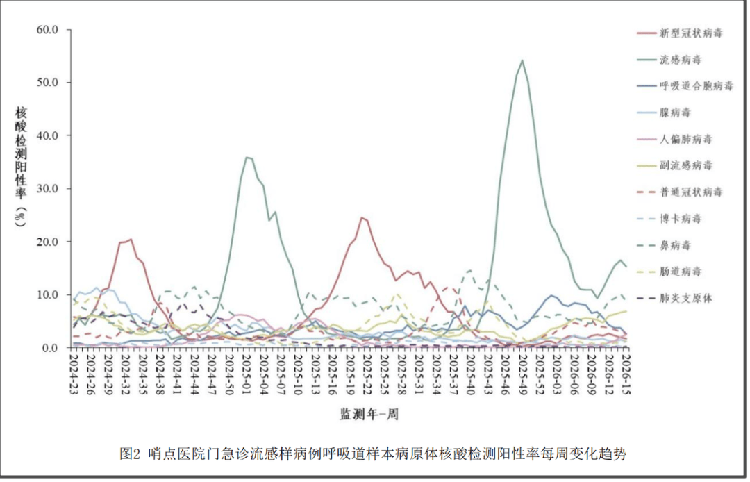 新冠疫情变化地区︰(新冠病情变化)-第1张图片