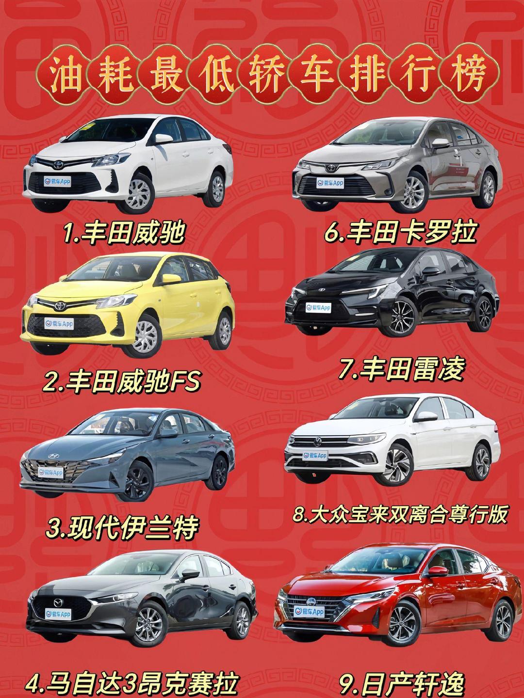 “汽车油耗排名榜	” 汽车油耗排名榜最新排名？-第1张图片