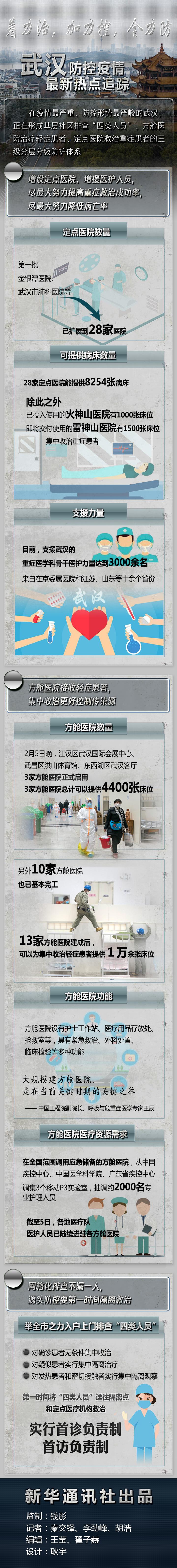 全国疫情最新防控地区.全国疫情防控最新形势-第2张图片