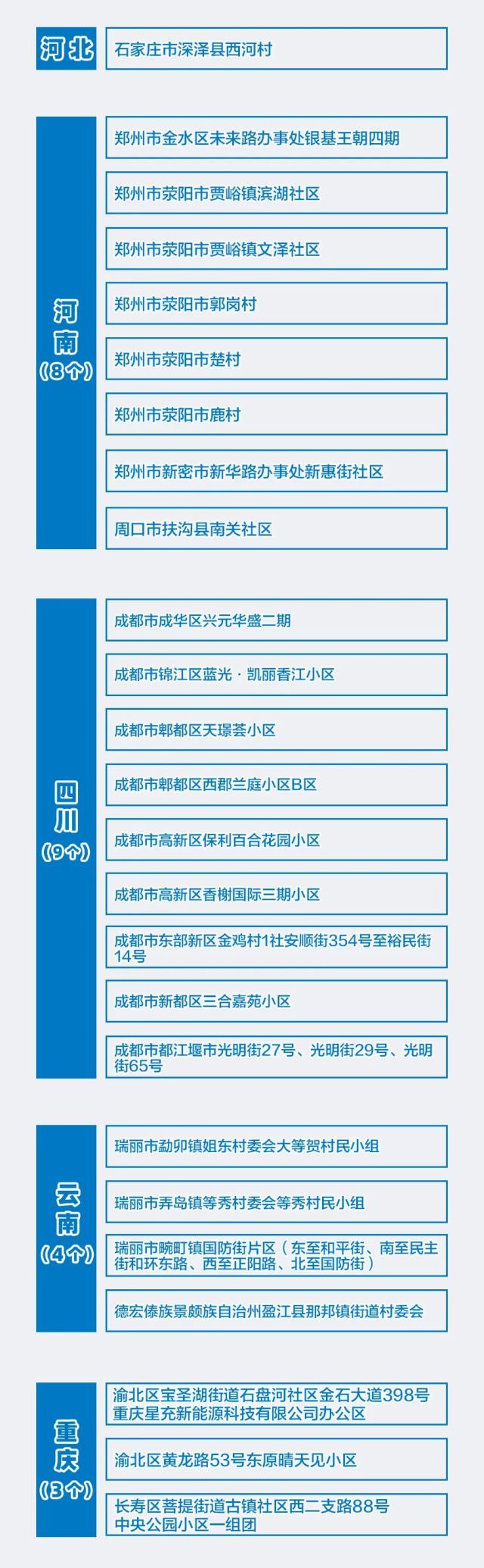 中国疫情风险地区调查-中国疫情风险地区调查问卷-第1张图片