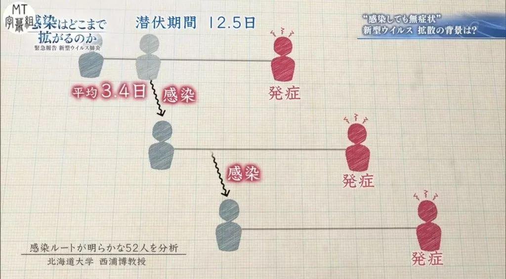 “疫情爆发的地区名单图	” 疫情爆发地区分布图？-第1张图片