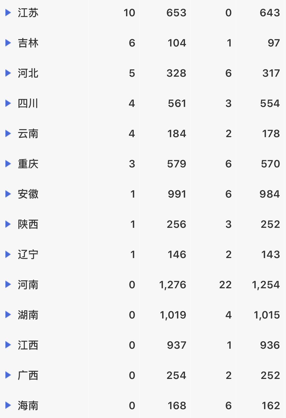 最新湖南疫情地区名单表,最新湖南疫情分布地图-第2张图片