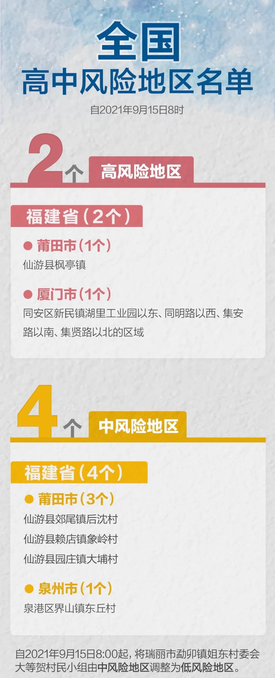 重庆疫情安全地区-重庆疫情危险区-第2张图片