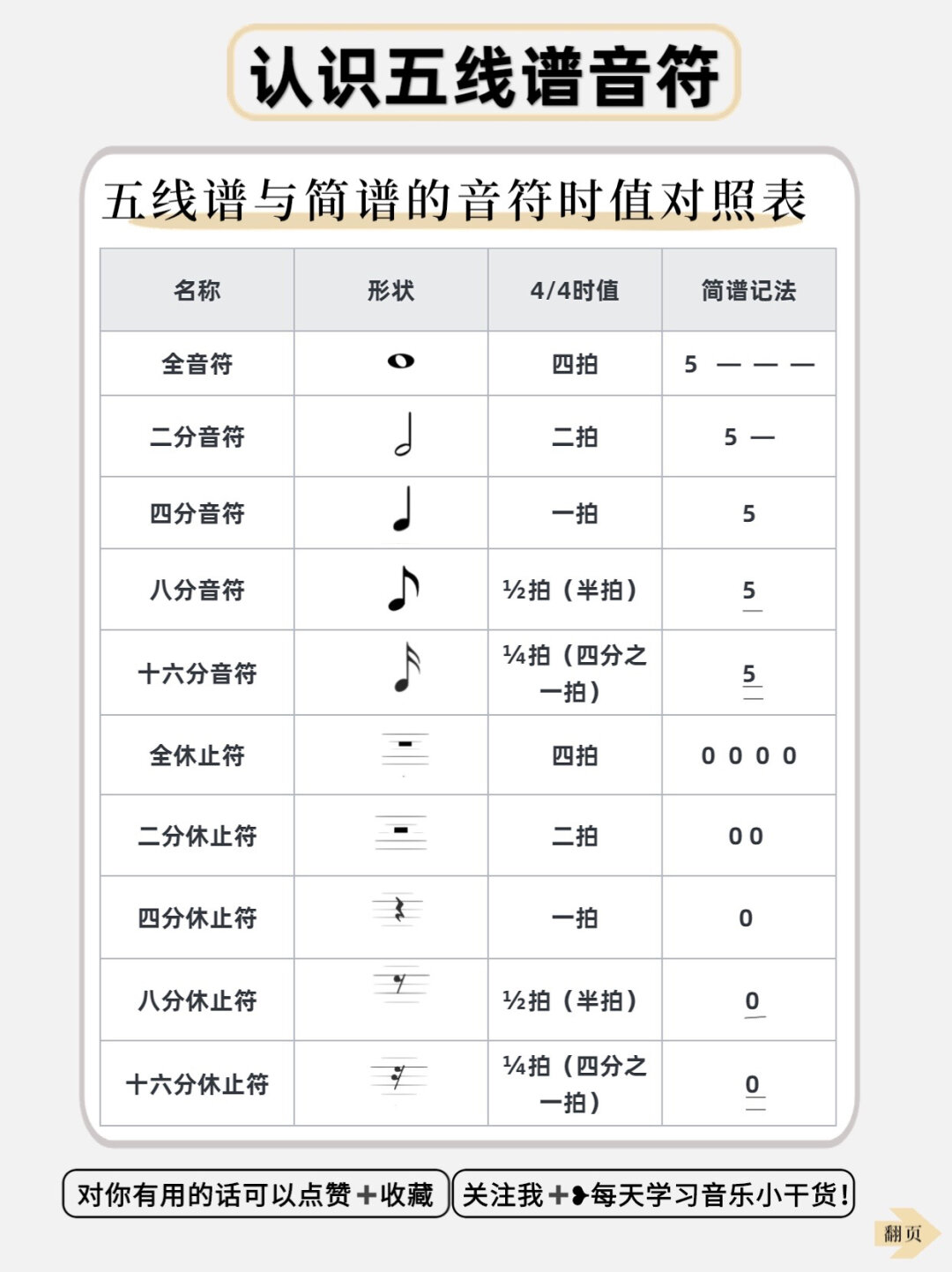 学习五线谱-如何认识五线谱-第2张图片