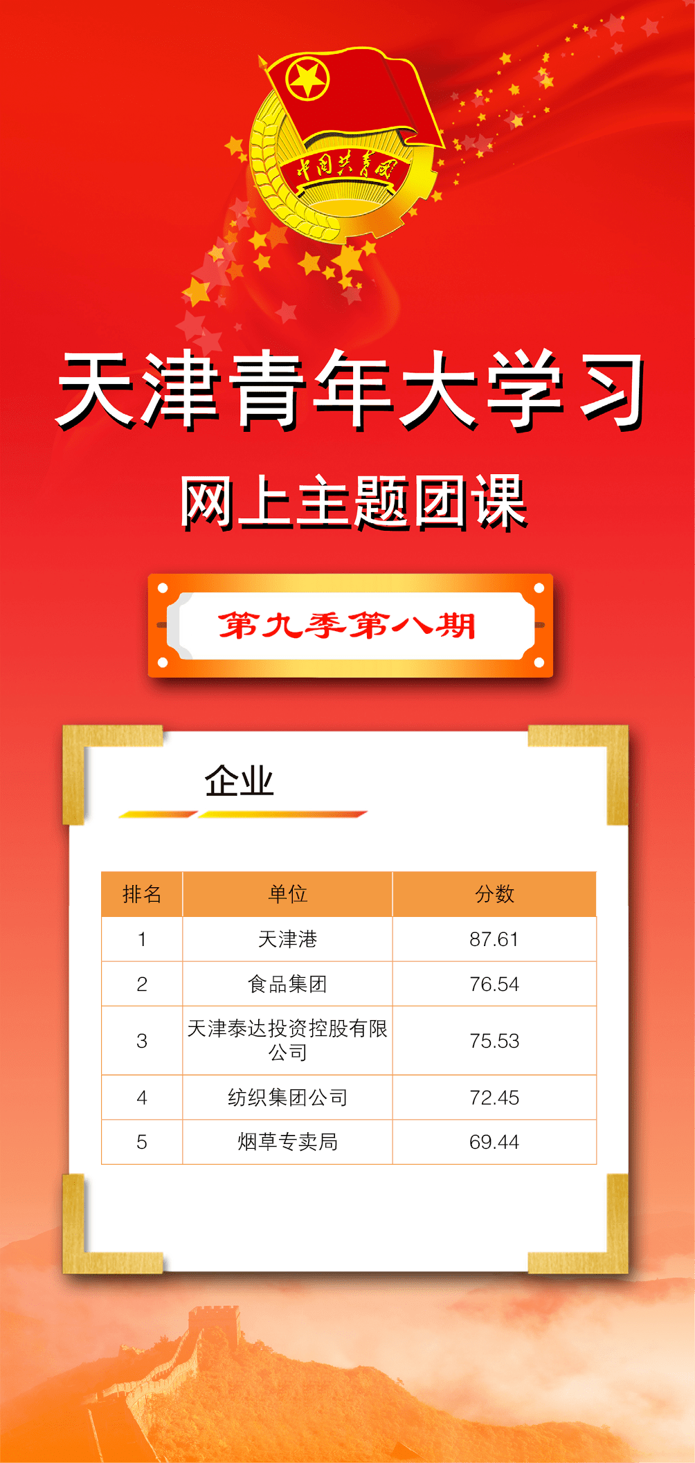 青年大学习第八季第七期-青年大学第八季第七期答案最新-第3张图片